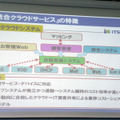 統合クラウドサービスの特徴。次期サービス・デバイスへの迅速な対応や、上位の各サブシステムとのシームレスな連動も特徴