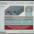 QorIQ AMPのアーキテクチャ。T4240では、仮想コア24（物理コア12×デュアルスレッド）となる。コア中にAltiVecと記述があるのはSIMD（Single Instruction Multiple Data）命令を処理するエンジンだ