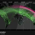 「情報の拡散」ツイートが赤、リツイートが緑