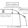 図.3 SSR-CV方式電源制御