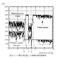 図.4 ピーク電力抑圧型ヒータ制御の動作実績例
