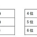 Facebook の友達の人数は何人ですか