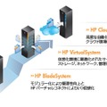 「HP CloudSystem」「HP AppSystem」および、仮想化基盤「HP VirtualSystem」の関係