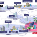 横浜スマートシティプロジェクトの全体イメージ図