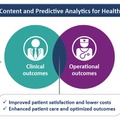 Content and Predictive Analytics for Healthcareがもたらすメリット