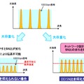 NTT Com、日米間海底ケーブル「PC-1」の通信容量を現行の約3倍に拡張 画像