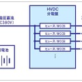HVDC給電システム概要