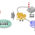 適用分野とその活用例