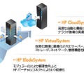 HP VirtualSystemの位置付け