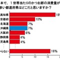 日本で、1世帯当たりのかつお節の消費量が最も多い都道府県はどこだと思いますか？