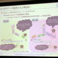 UQ WiMAX、通信速度向上やエリア拡大など導入予定の新技術概要を説明