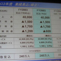 会員獲得費用に圧迫−So-net第2四半期業績は売上・利益とも減少