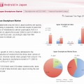 同サイトでは日本におけるスマホマーケットの現状なども説明