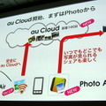 【au 2012春モデル発表会】「モバイル系、固定系のARPUという考え方ではない」……記者団との質疑応答