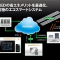 「NetLEDシステム」イメージ