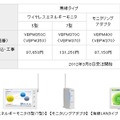 エネルギーモニタ：「ワイヤレス（7型）」は「エコ育」コンテンツなど機能を充実