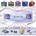 NECによるM2Mネットワークの概念