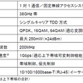 システムの主要諸元