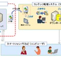 「DRMサービスpowered by PlayReady」提供イメージ図