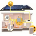 写真は、太陽光発電と家庭用蓄電池を組み合わせたソーラー住宅、スマートハイム・ナビ