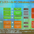 Windows VistaとOfficeのアップグレード
