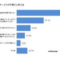 無料通話サービスが不便だと思う点