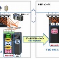 東京大学情報基盤センターの基盤ストレージの構成イメージ