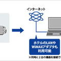 パソコンをWi-Fiスポット代わりに無線LANへ接続するイメージ