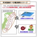「日本海溝海底地震津波観測網」の全体像（内閣府資料より）
