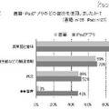 書籍・iPadアプリのどの部分を使用しましたか