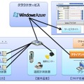 「FSGreen EMS」システム概要図