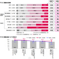 素顔と腸の関係について