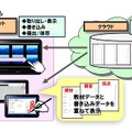 和歌山市立城東中学校のICT基盤のイメージ 