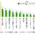 スマホ・スマタブで利用する機器