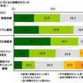 今年度中に子どもに体験させたいか