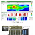 富士通ネットワークソリューションズ「光ファイバー温度測定システム」