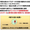 スピントロニクス論理集積回路の基礎技術