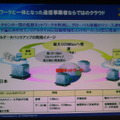 リアルタイムに回線帯域をコントロールできる