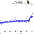ボイジャー1号が観測した宇宙線の急増