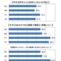 節電に関する意識