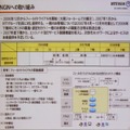 NTT西日本のNGNの取り組み。2006年12月からフィードトライアルを実施している