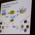 U-verse TVの配信の仕組み