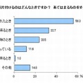 子どもが部屋を片付けるとき