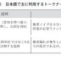表1：日本語で主に利用するトークナイザ