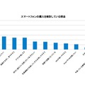 スマホデビューしたい理由