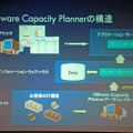 　日本ヒューレット・パッカード（HP）は15日、仮想化ソフトウェア「VMware」について、導入した際に期待できる効果や推奨される構成の提案を行う「HP Care Pack VMwareキャパシティプランナー・アセスメント・サービス」の提供を開始すると発表した。