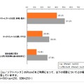 iPhone 5　通信会社選択の満足度に関する調査