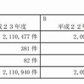 給付件数