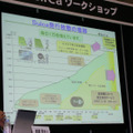 Suica発行枚数の推移。PASMO乗り入れで加速するか