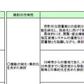 県民利用施設の検討の方向性に関する説明資料…検討の方向性